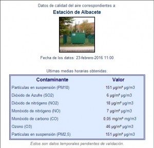 Datos de la Estación de Calidad del Aire de Albacete.