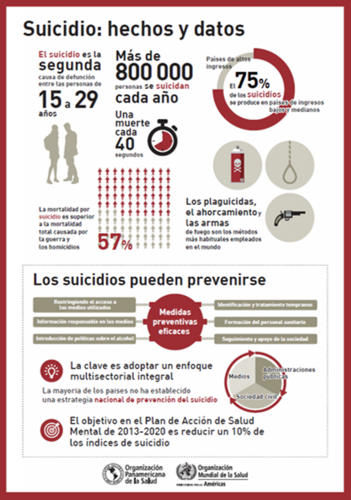suicidio cifras