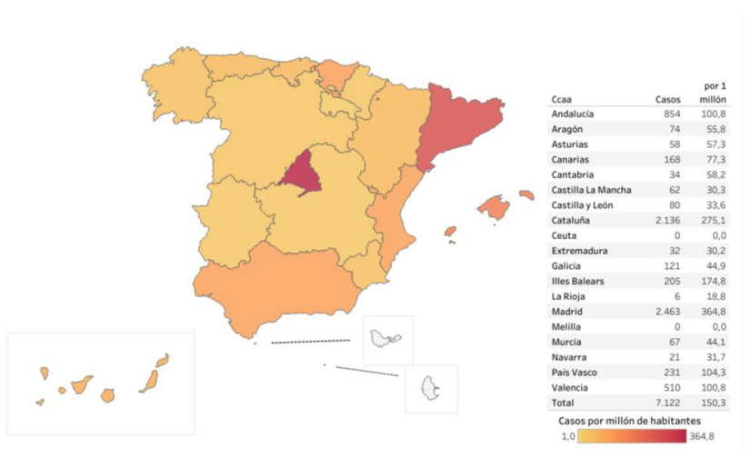 viruela mono Castilla-La Mancha