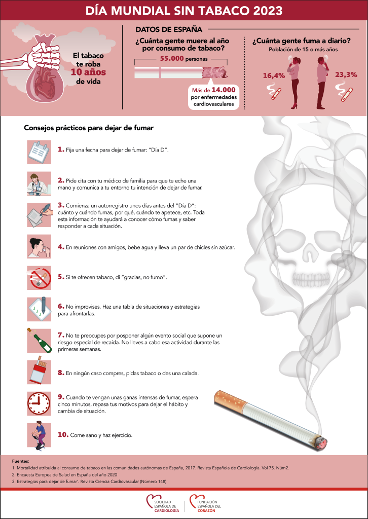 Siempre es buen momento para dejar de fumar, máxime si es la Sociedad Española de Cardiología la que da diez consejos para conseguirlo. 